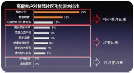 颠覆想象！旭辉这款“走心住宅”，竟连房屋托管都帮你安排好了